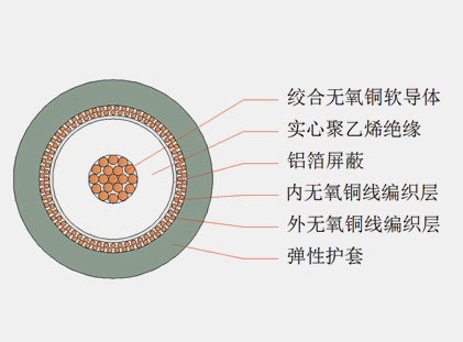 六分、八分信號(hào)線