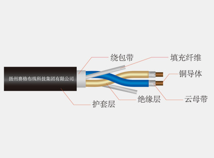 阻燃、耐火和低煙無鹵電纜